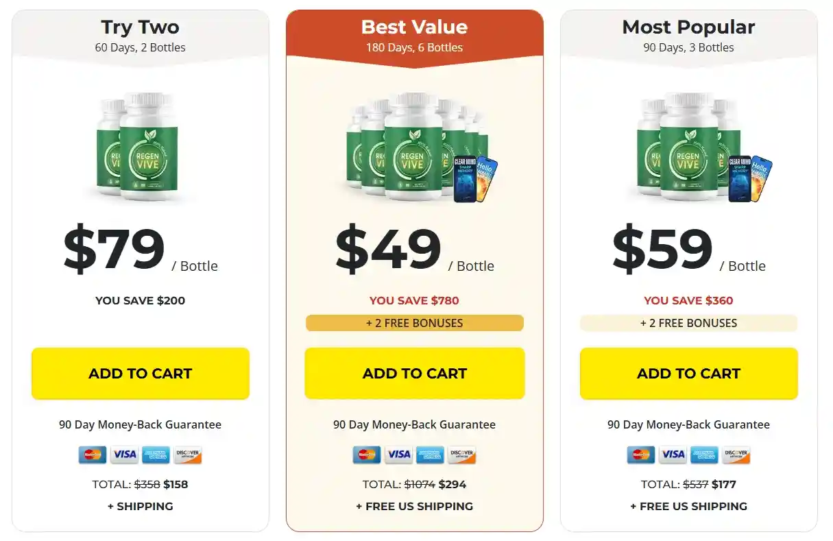 RegenVive price